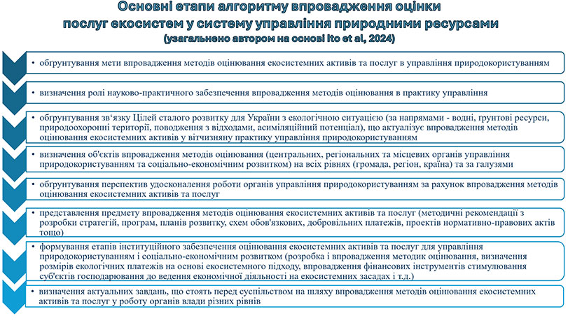 Образец оформления презентации к кандидатской диссертации - диаграмма последовательности