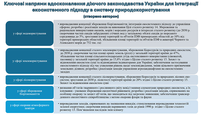 Образец оформления презентации к кандидатской диссертации - предложения автора