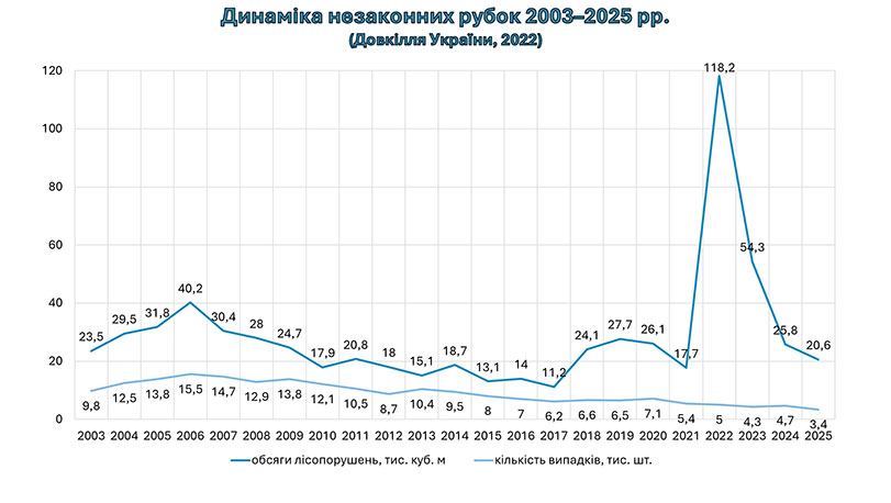 Образец оформления презентации к кандидатской диссертации - точечный график