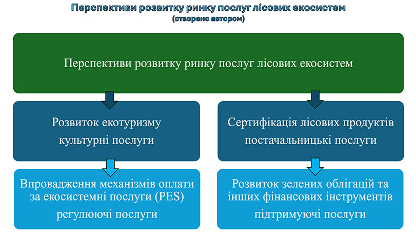 Образец оформления презентации к кандидатской диссертации - разработка перспектив в исследовании