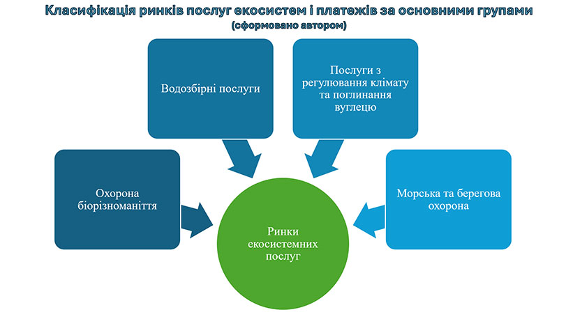 Образец оформления презентации к кандидатской диссертации - диаграмма классификации
