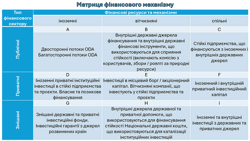 Образец оформления презентации к кандидатской диссертации - матричная диаграмма