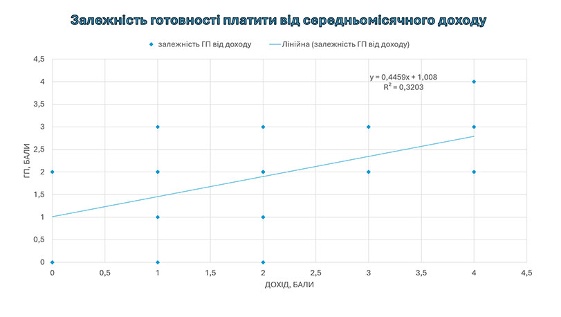 Образец оформления презентации к кандидатской диссертации - график зависимости величин