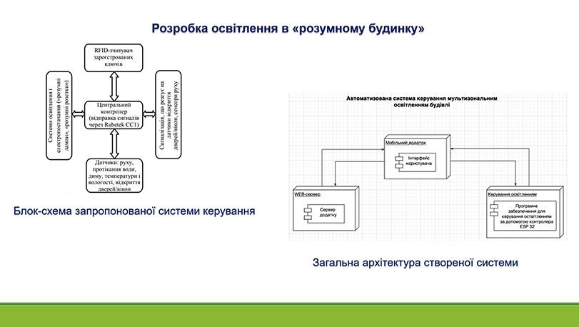 Образец оформления графической презентации к работе МАН - древовидная диаграмма