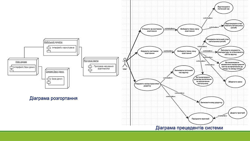 Образец оформления графической презентации к работе МАН - алгоритмическая схема
