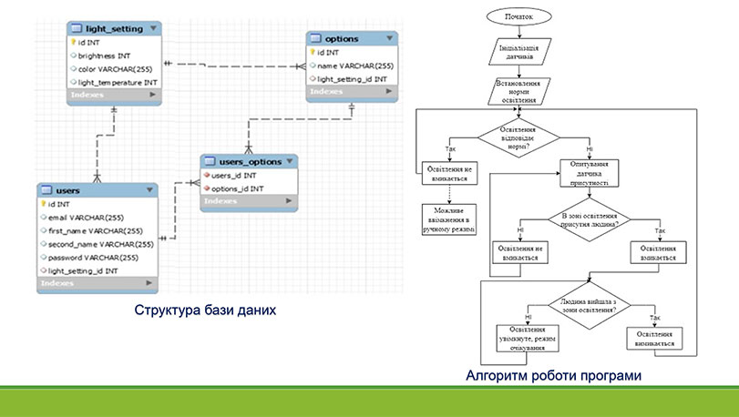 Образец оформления графической презентации к работе МАН - изображение устройства