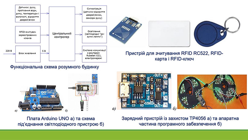 Образец оформления графической презентации к работе МАН - скриншоты программного продукта
