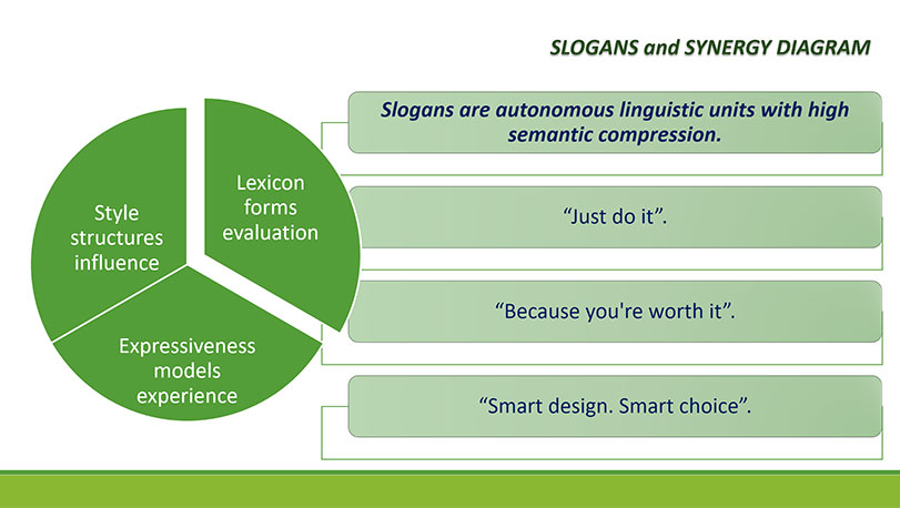 Образец оформления презентации к работе МАН на английском языке - диаграмма
