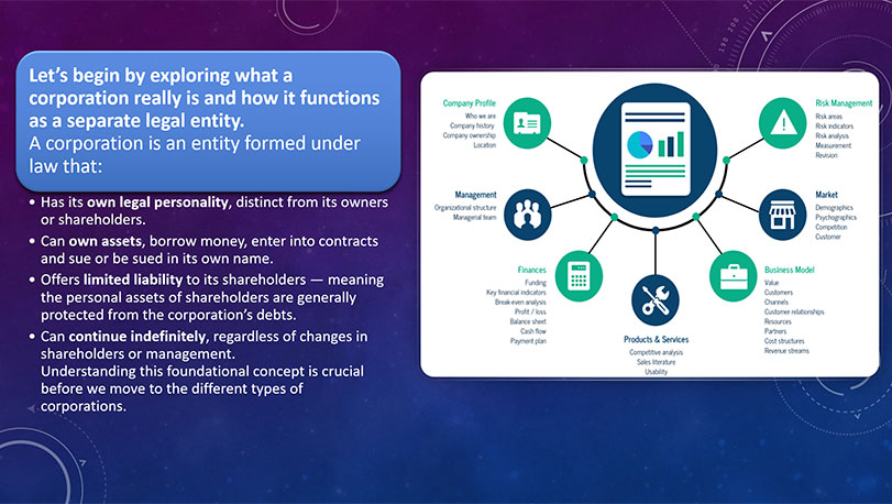 Образец оформления презентации на английском  - диаграмма