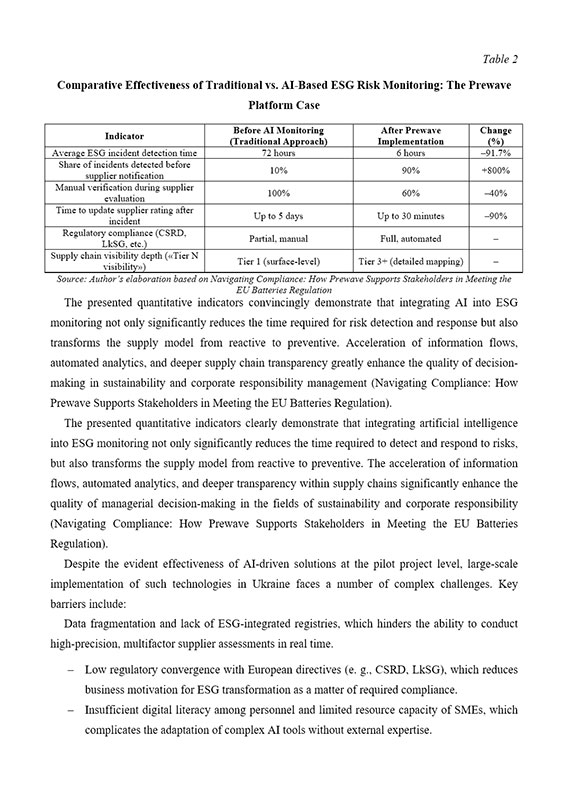 Образец оформления аналитической таблицы в англоязычных тезисах на конференцию